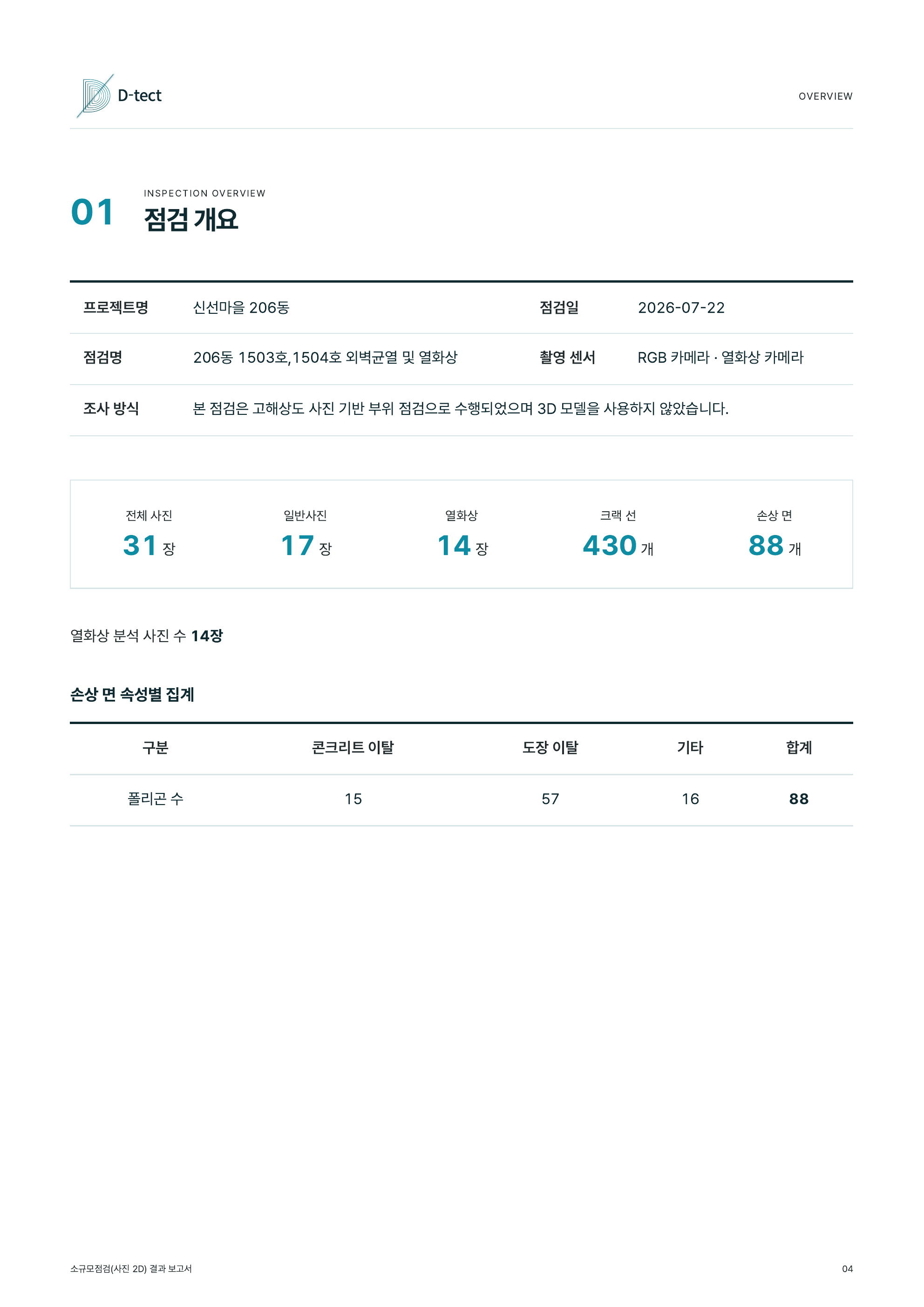 D-TECT 점검 개요